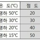 무심농장 이미지