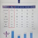 스마트한부동산공인중개사사무소 이미지