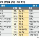 이과 경쟁률 1위 성균관대 의예과..문과는 이대 초등교육과 이미지