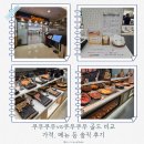 리치PC랜드 | 쿠우쿠우와 쿠우쿠우 골드 가격, 메뉴 등 차이 쿠우쿠우 골드 보라매점 솔직 후기