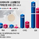 뷰티종합화장품 이미지