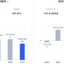엘피케이
