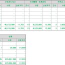 엠오티 이미지