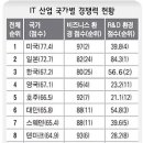 재벌인력 이미지