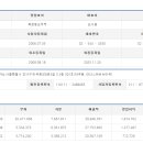 (주)디코레 네이버블로그