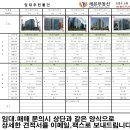 이앤씨벤처드림타워5차 이미지