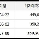 빌로채 이미지