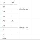 매교역팰루시드공인중개사사무소 이미지