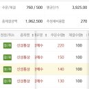 신성통상 공개매수 재추진관련 매수 후기