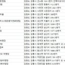 대기리 산촌체험학교 야영장 이미지