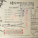 우호식어가