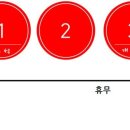 청개구리약국 네이버블로그