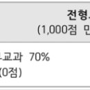 [학원의신] 2025학년도 동국대학교 수시/정시 입학전형 시행계획② 이미지