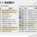 &#39;부산 에코델타시티 디에트르더퍼스트&#39; 등 1814가구 분양[분양캘린더] 이미지