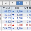 다우전자주 이미지