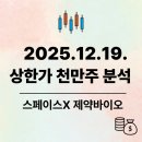 봉유통태양광발전소 | 25.12.19. 상한가 천만주 분석 ( 8 + 17 종목)