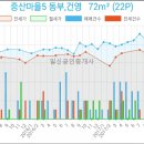 우성부부치과의원 네이버블로그