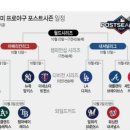 미국야구 일정나왔네요 누가우승? 이미지