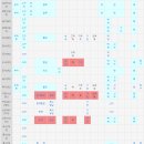 동이(東夷), 동이족, 동쪽 이민족, 설문해자(說文解字), 이(夷), 큰 활(大弓), 은(殷), 갑골문자, 관련...