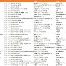 (주)진구과학 티스토리