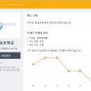 제백요트학교