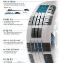 타이어프로포항점 이미지