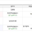 와우리 신명아파트앞 이미지