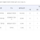 [적중결과]-야구 승1패 58회 ( 이월 5회 641,940,250원) 이미지