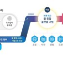 한국수자원공사 이미지