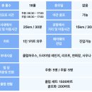 치앙마이 노스힐 골프클럽 10월 라운딩, 클럽대여, 레스토랑 후기