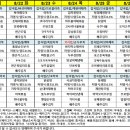 청암요양병원 이미지
