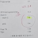 의사이야기 | 당뇨 오젬픽 처방 조건과 병원, 두 곳에서 거절당하고 의사를 설득한 후기