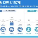 자영수산