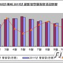 연안자동차 이미지