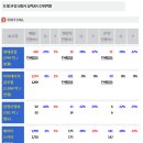 에스에프에이스포츠 - 성남시 분당구 무지개로 144 | 에스에프에이스포츠