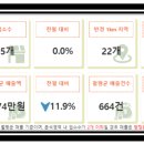 유동세탁소 이미지