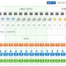 주말 계방산 날씨입니다. 이미지