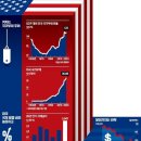 2025년 5월 23일 신문을 통해 알게 된 것들 이미지