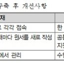 2016학년도 대입정보 119 (대교협) + 대학입학전형 종합지원시스템(공통원서접수시스템) 자주하는 질문 이미지