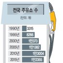 국민주유소 이미지