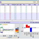 4월 24일 - 이런날이 바로 매수기회 지르자~~ㅋㅋ 이미지