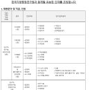 2023년 하반기 한국지방행정연구원 신규채용 공고(~9/7) 이미지