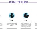 머스트무브짐 배방 2호점 네이버블로그