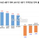 (주)구의유통 이미지
