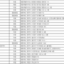 이화더블유산부인과의원 네이버블로그