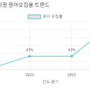 옥수삼성유치원 이미지