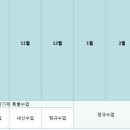 반송초등 이미지