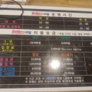 실내롤러스케이트장 이미지