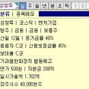 대성영화(주) 이미지