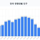 세대를 잇는 따뜻한 동행, 祖孫 프로그램 확대 필요성 이미지